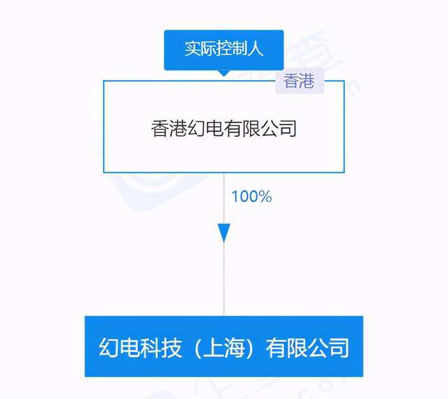 B站關(guān)聯(lián)公司注冊資本增至4億美元，大幅提升網(wǎng)絡(luò)技術(shù)開發(fā)能力