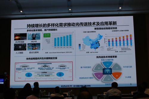 雙5G時代光傳送網(wǎng)技術(shù)創(chuàng)新與發(fā)展論壇