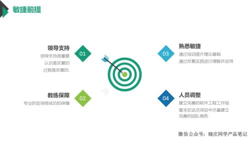 10年產(chǎn)品大佬分享敏捷開發(fā)模式，網(wǎng)絡(luò)技術(shù)開發(fā)不看后悔系列
